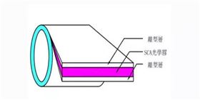 sca光学胶示意图