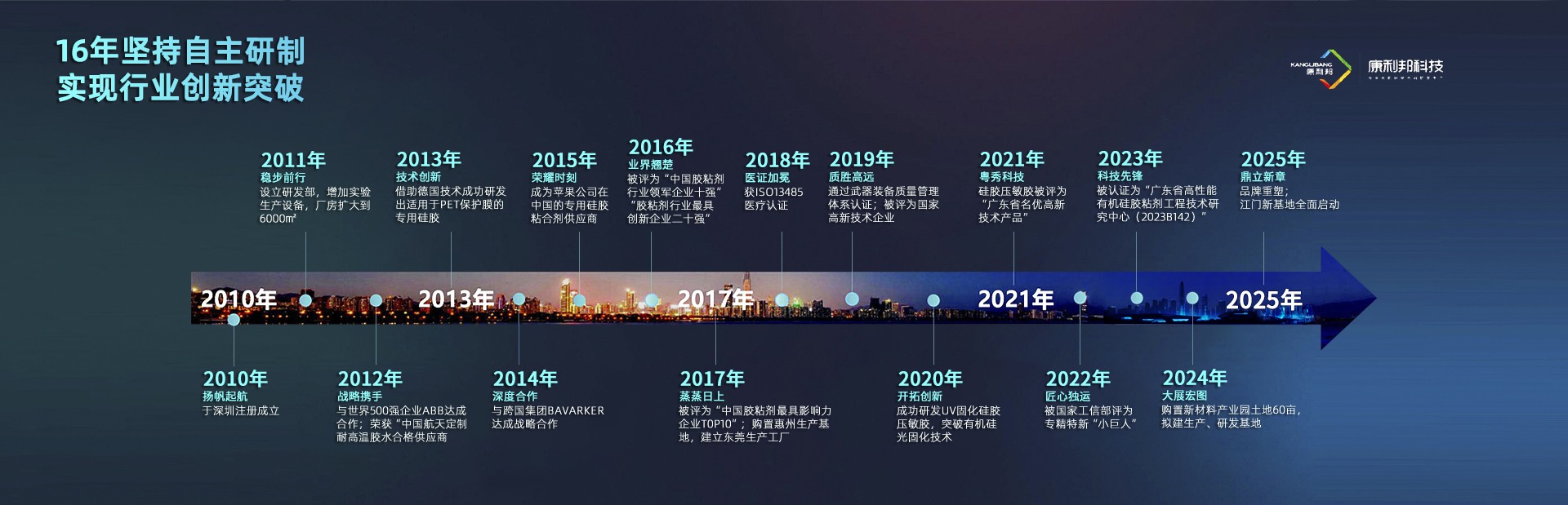 关于康利邦