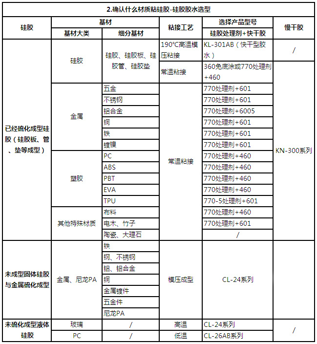 硅胶怎么粘