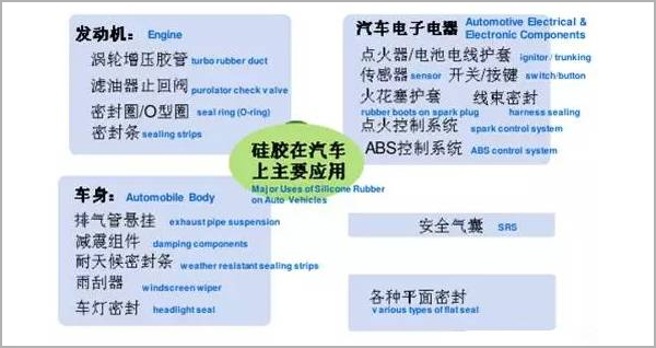 耐高温胶水-耐高温硅胶胶水在汽车应用中的发展趋势