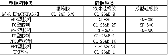 用什么胶水粘塑料与硅胶-康利邦硅胶粘塑料胶水