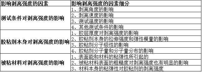 硅胶胶水对剥离力强度因素影响