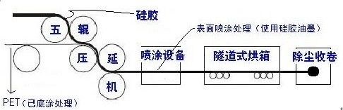 硅胶遮光片压延示意图