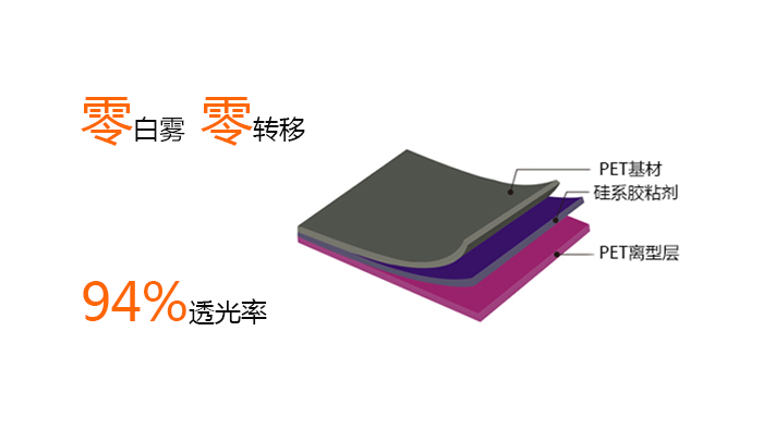 屏幕保护膜图片