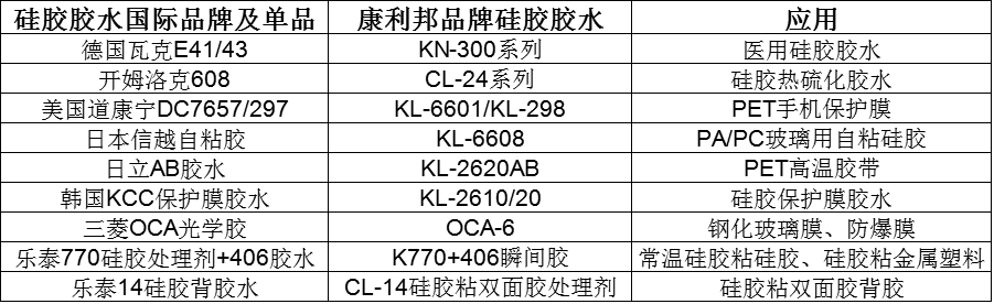 硅胶专用胶水品牌排行榜