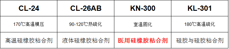 硅橡胶粘合剂