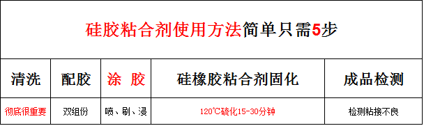 硅橡胶粘合剂使用方法