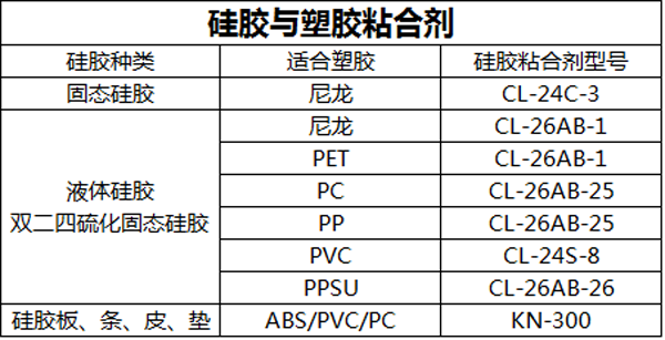 硅胶与塑胶粘合剂