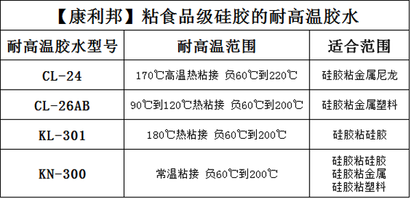 耐高温胶水