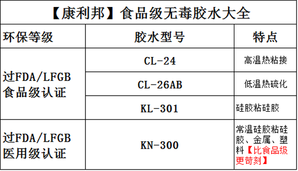 食品级无毒胶水型号