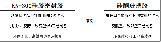 硅胶密封胶与硅酮玻璃胶区别