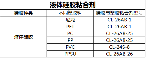 液体硅胶粘合剂