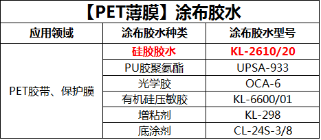 涂布胶水的种类