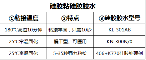 硅胶粘硅胶胶水