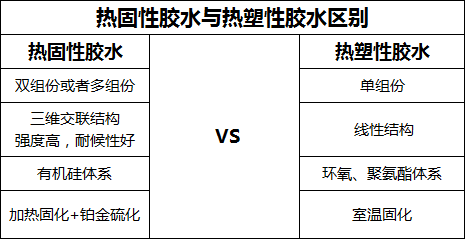 热固化硅胶胶水