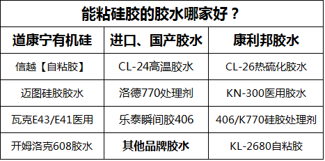 能粘硅胶的胶水哪家好