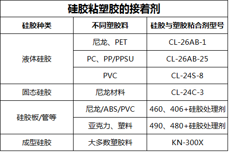 硅胶粘塑胶的接着剂