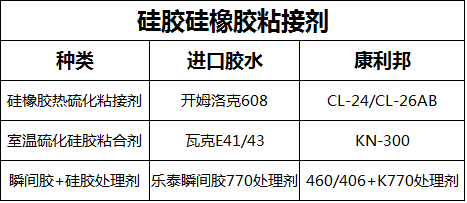 硅胶硅橡胶粘接剂