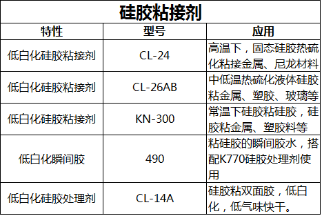 低白化硅胶粘接剂