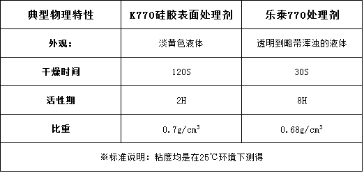 硅橡胶表面处理剂