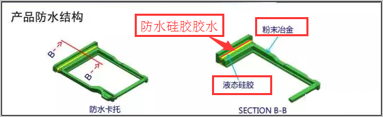 金属类防水卡托示意图