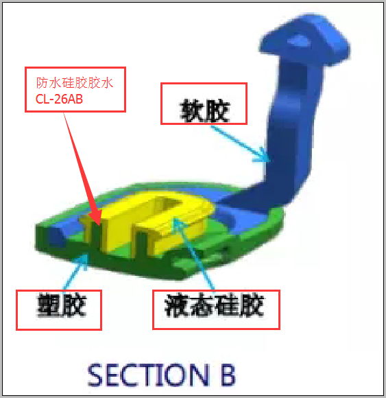 防水卡塞结构示意图