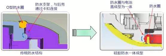 硅胶防水与传统防水对比图片