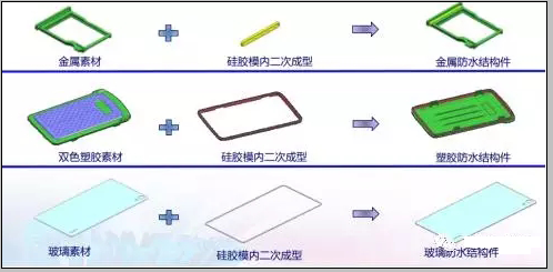 防水手机中的硅胶结构件成型工艺