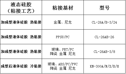 液体硅胶胶水