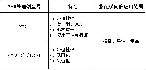 P+R处理剂图片