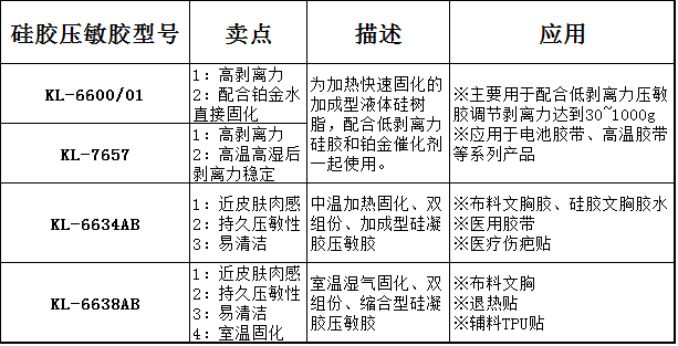 压敏胶图片