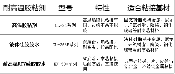 耐高温胶粘剂