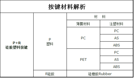 硅胶粘塑胶按键