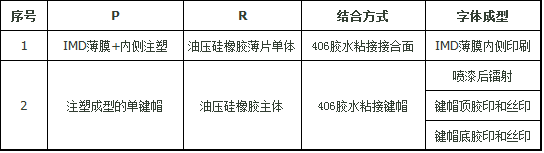 硅胶粘塑胶按键图片