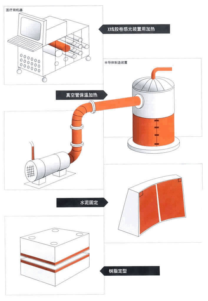 硅橡胶发热器应用图片