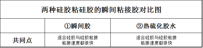 瞬间粘接胶图片