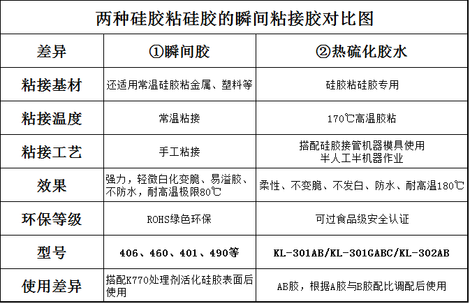 瞬间粘接胶差异对比图