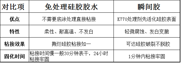 免处理硅胶胶水