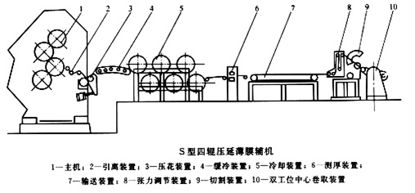 硅胶压延成型工艺