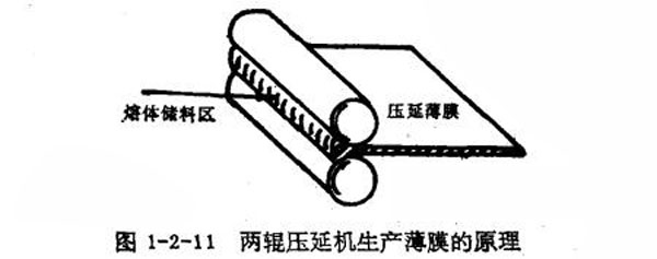 硅橡胶成型压延