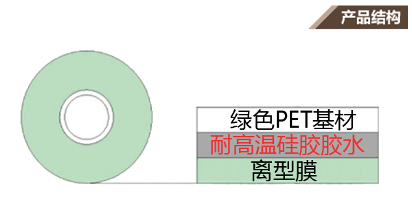 PET保护膜厚度示意图