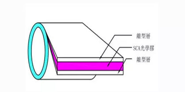 sca光学胶示意图