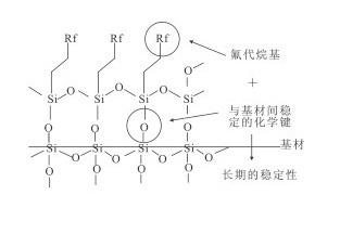 AF镀膜原理