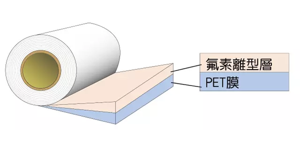 氟离型膜结构