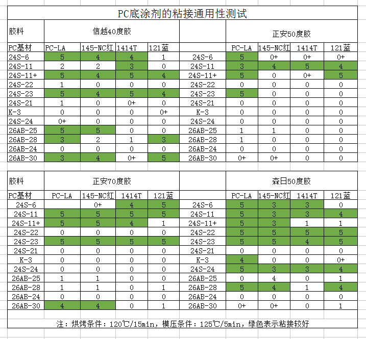 硅胶,胶水,硅胶胶水,热硫化粘接pc胶水