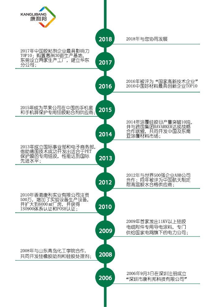 硅胶,胶水,硅胶胶水,涂布硅胶,自粘型液体硅胶