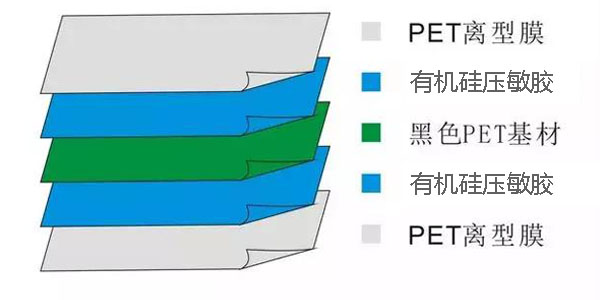 PET双面胶带示意图