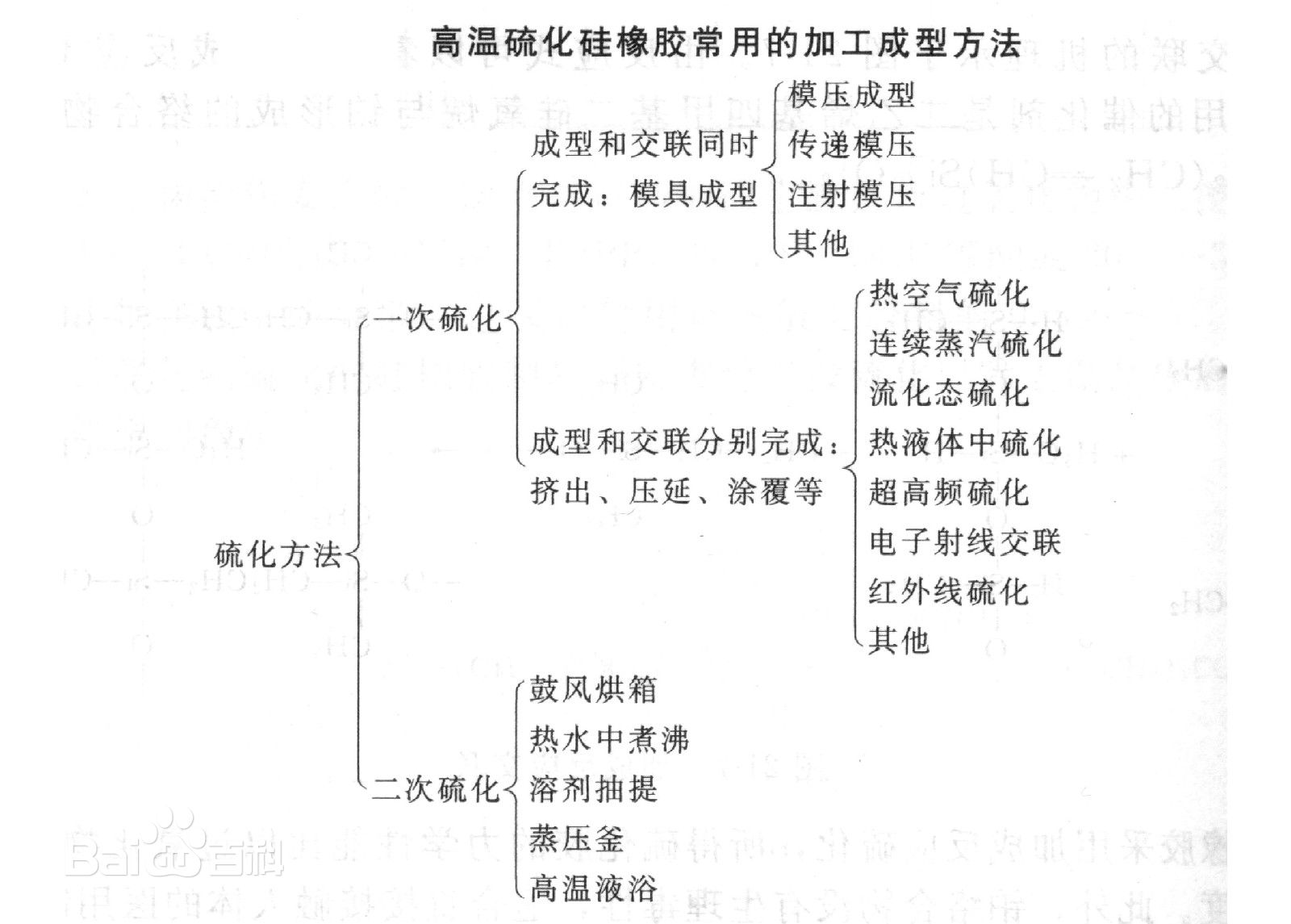 硅橡胶加工流程