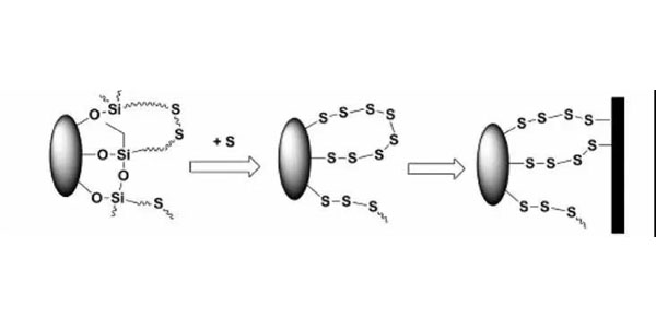 改进后含硫硅烷与白炭黑的作用机理