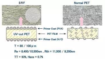 SRF与PET区别